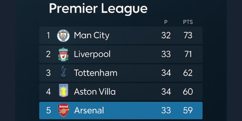 Lịch thi đấu Arsenal